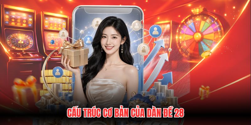 Cấu trúc cơ bản của dàn đề 28